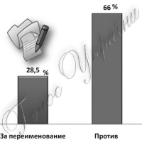 Як ви область назвете...: про можливі наслідки топонімічної революції