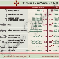 Армії хочуть підкинути 86 мільярдів