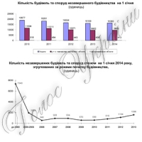 Безгосподарність, байдужість, злочин?