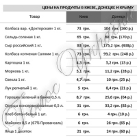 Скільки коштував новорічний стіл у Києві, Донецьку та Криму. Порівняння цін