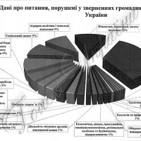 Про звернення громадян до Верховної Ради України та органів місцевого самоврядування у 2015 році 