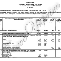 Інформація про бюджет за бюджетними програмами по Апарату Верховної Ради України за 2015 рік