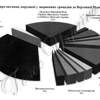 Про звернення громадян до Верховної Ради України у січні—березні 2016 року