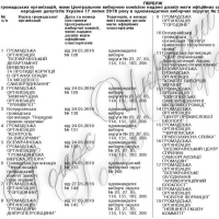 ПЕРЕЛІК громадських організацій...