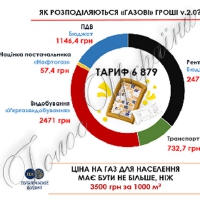 Комунальні тарифи «надули» вдвічі! Що далі?