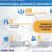 Підсумки роботи Верховної Ради України протягом п’ятої сесії (пленарна та міжнародна діяльність)