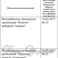 ПЕРЕЛІК громадських організацій, яким Центральною виборчою комісією надано дозвіл мати офіційних спостерігачів  під час проміжних виборів депутатів сільських, селищних рад  26 березня 2017 року, повторних виборів депутатів сільських, селищних рад та сільських, селищних голів 26 березня 2017 року та перших виборів старост сіл, селищ 26 березня 2017 року