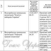 ПЕРЕЛІК  громадських організацій, яким Центральною виборчою комісією надано дозвіл мати офіційних спостерігачів під час проміжних виборів депутатів сільських, селищних рад  2 квітня 2017 року, повторних виборів депутатів сільських, селищних рад та сільських, селищних голів  2 квітня 2017 року та перших виборів старост сіл, селищ  2 квітня 2017 року