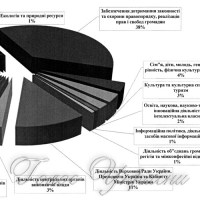 Про звернення громадян до Верховної Ради України у січні—березні 2017 року