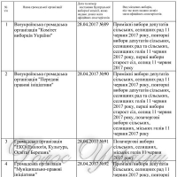 ПЕРЕЛІК громадських організацій