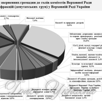 Про особистий прийом громадян...