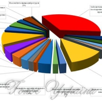 Про звернення громадян до Верховної Ради України у січні — червні 2017 року