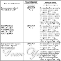 ПЕРЕЛІК громадських організацій,