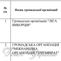 ПЕРЕЛІК громадських організацій, 