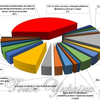 Про звернення громадян до Верховної Ради України  у січні—вересні 2017 року