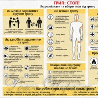 Від МОЗ: найдієвіший засіб проти грипу — порада Реальний захист — справа самих хворих