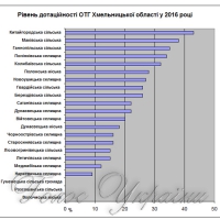 Що громадам наймиліше: гроші сьогодні чи плани завтра?