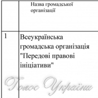 ПЕРЕЛІК громадських організацій...