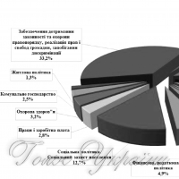 Про звернення громадян до Верховної Ради України у січні—березні 2018 року