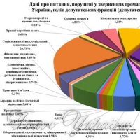 Про особистий прийом громадян головами комітетів...