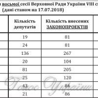 Журнал успішності... парламентаріїв