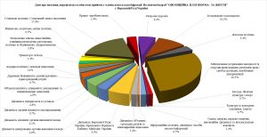 Запобігання дискримінації