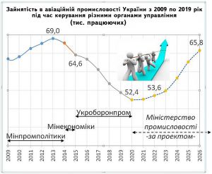 Замість замовлень — перевірки