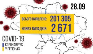 Україна переступила позначку в 200 тисяч інфікованих