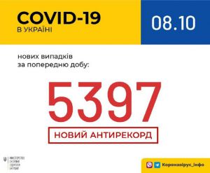 COVID-19 змушує балансувати між економікою й обмеженнями