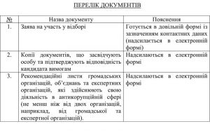 Рішення Комітету з питань антикорупційної політики від 3 листопада 2020 року  