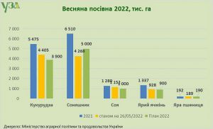 Попри рашистські міни під колесами тракторів