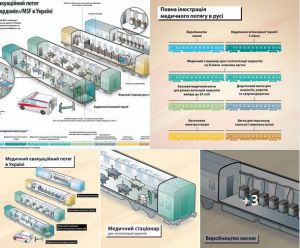 Новий медичний потяг... Такого раніше ніколи не робили! 