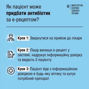 Відсьогодні антибіотики відпускаються в аптеках за електронним рецептом