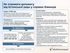 Естонська рада у справах біженців надає грошову допомогу постраждалим від війни українцям