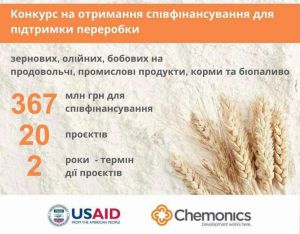 Програма USAID АГРО надасть 367 мільйонів гривень для співфінансування проектів з підтримки переробки агропродукції