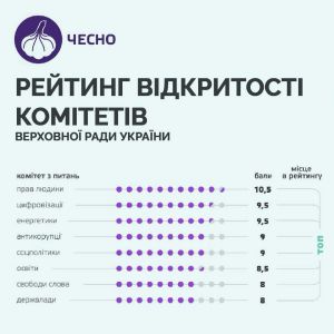  Ярослав Юрчишин: Попри війну Верховна Рада України підвищує рівень прозорості своєї роботи