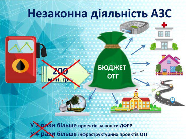 Рівненська ОДА запустила «гарячу лінію» щодо «тіньових» АЗС