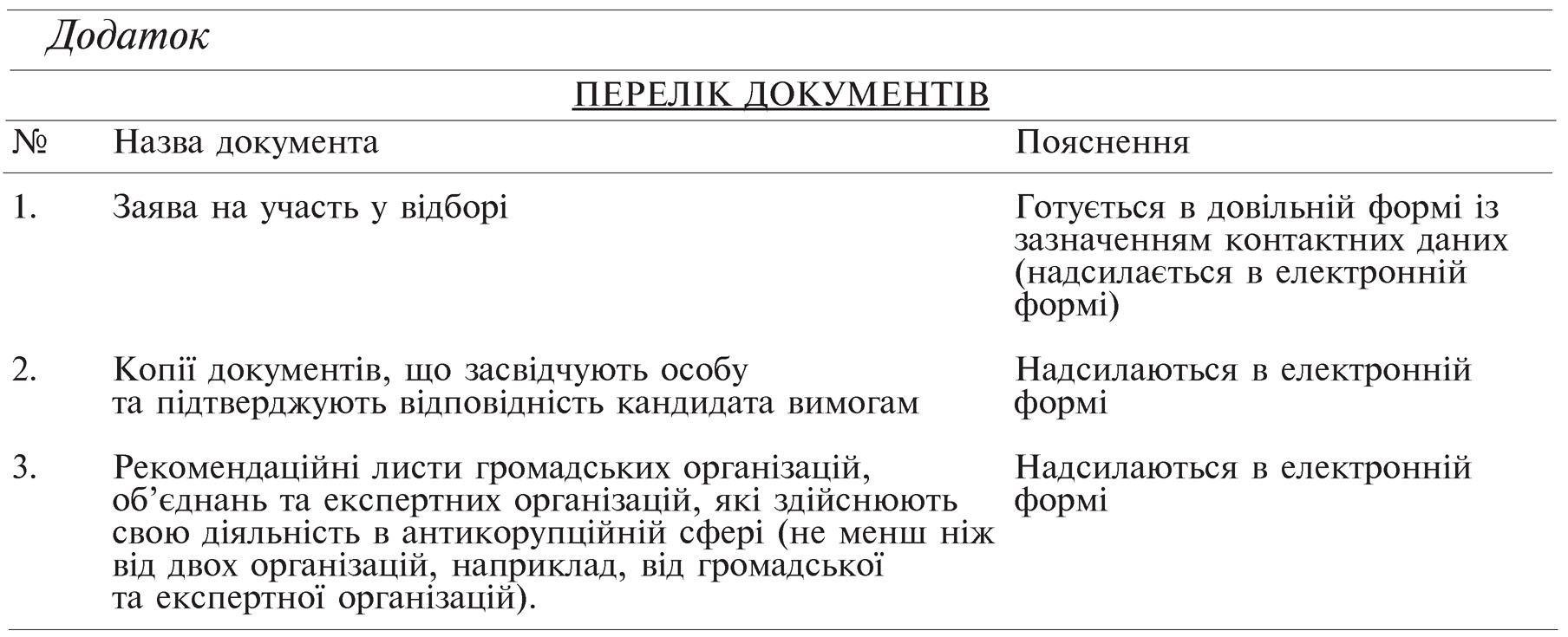 Про оголошення відбору представників  від Верховної Ради України до складу конкурсної комісії  з відбору кандидата на посаду Голови Національного  агентства України з питань виявлення, розшуку  та управління активами, одержаними від корупційних  та інших злочинів