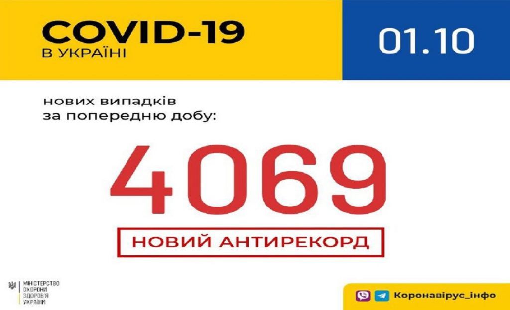 COVID-19: І знову антирекорд