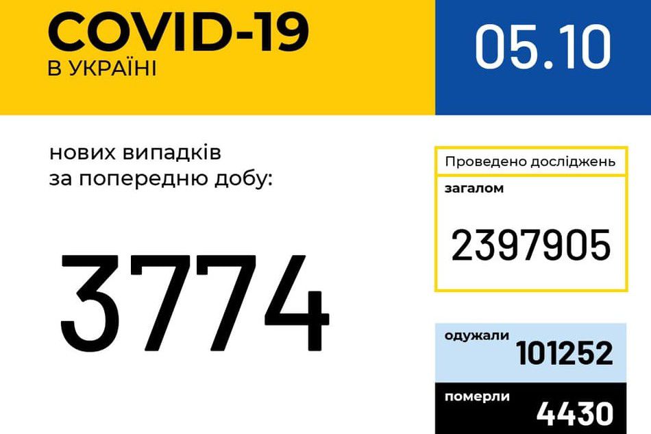 Міста та регіони на карантині: нове епідемічне зонування