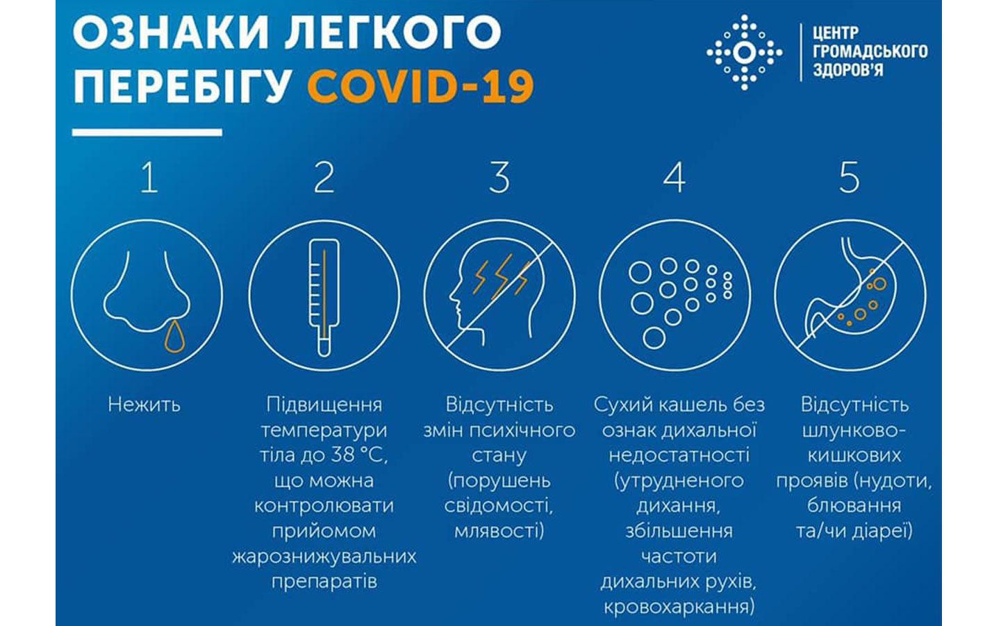 Догляд за пацієнтом з COVID-19 у домашніх умовах