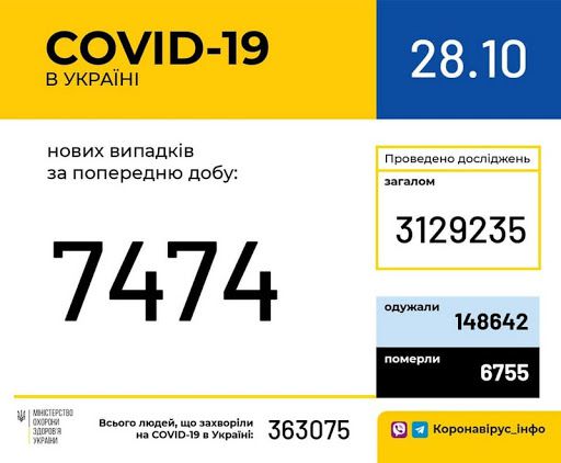 Ефективність колективного імунітету — під сумнівом