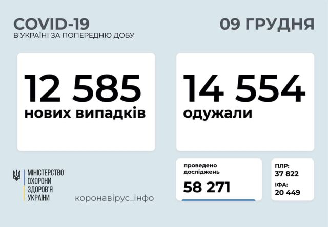 COVID-19: Ситуація стабілізувалася, але готуємося до локдауну