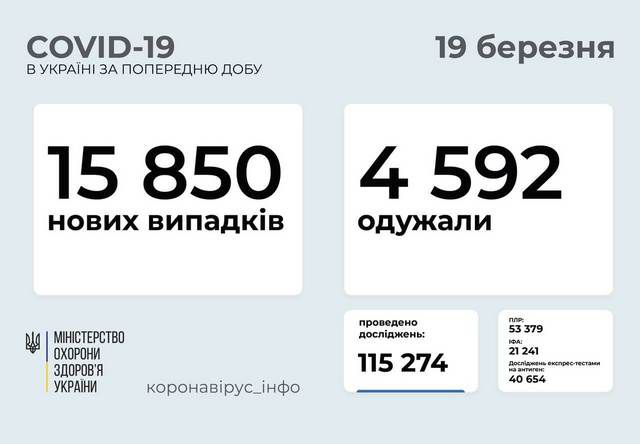 Київ у червоній зоні, госпіталізацій більше норми в десяти регіонах