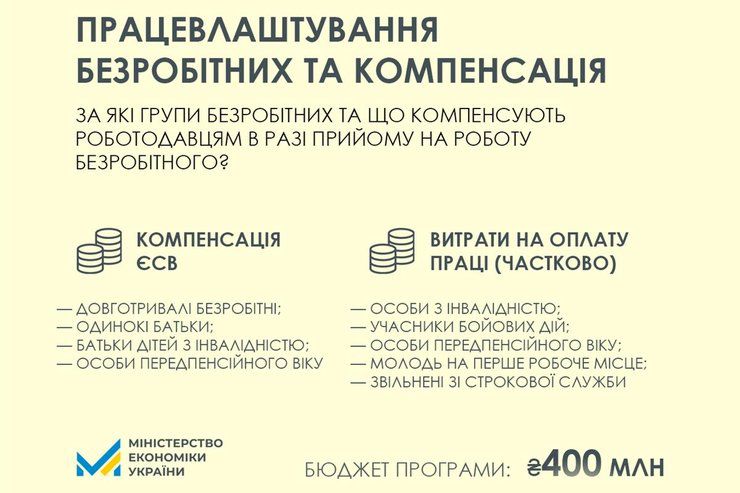 Уряд розширив програму компенсацій роботодавцям за працевлаштування окремих категорій безробітних