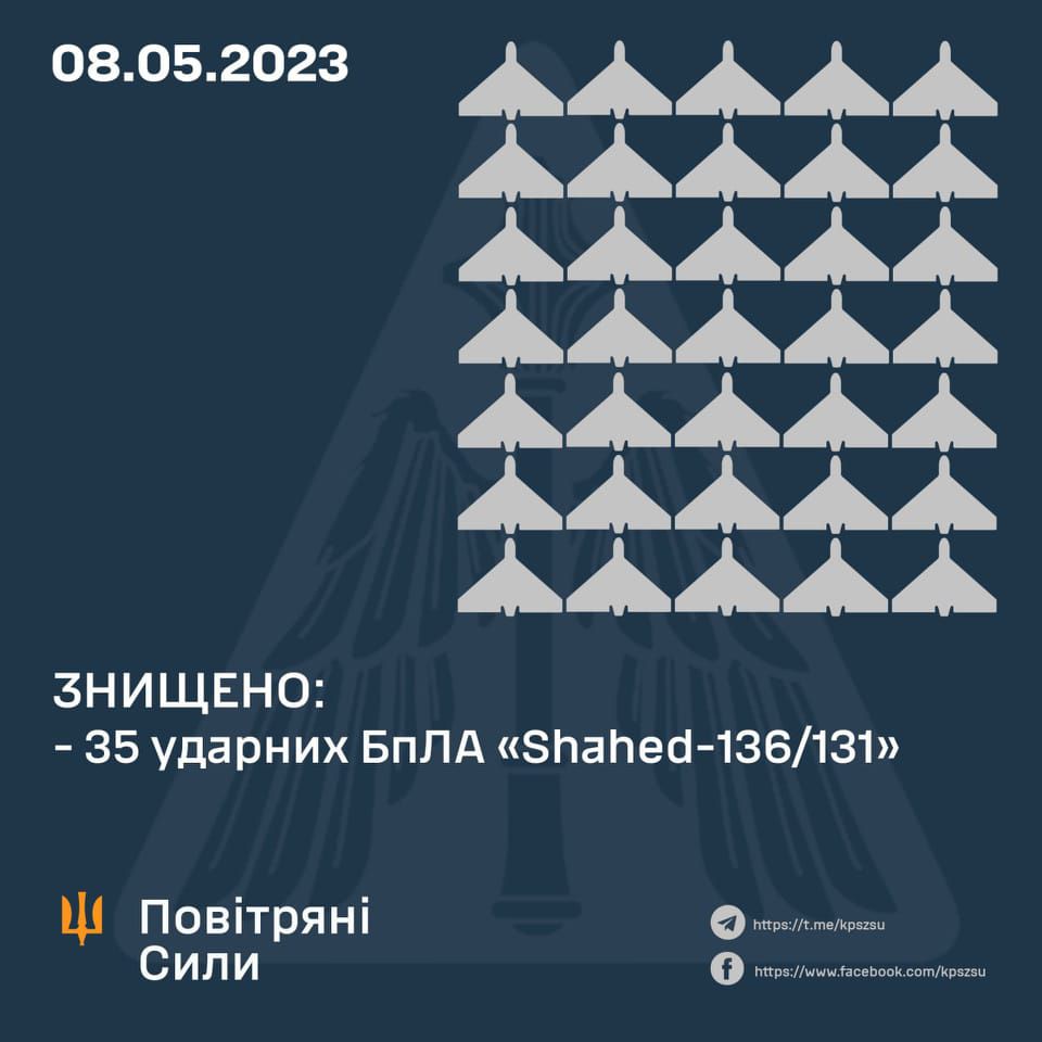 Унікальний результат вартових неба на всі сто відсотків!