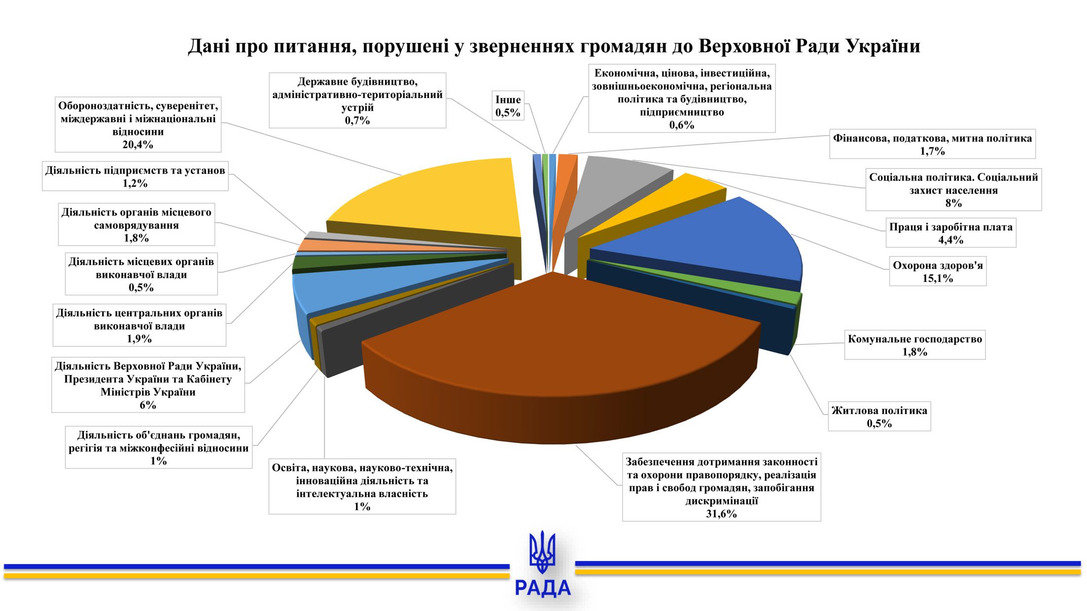 Про звернення громадян до Верховної Ради України у січні-червні 2023 року