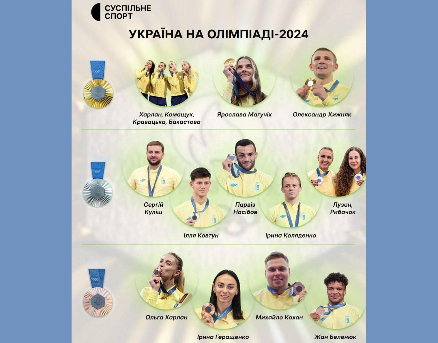 12 олімпійських медалей!