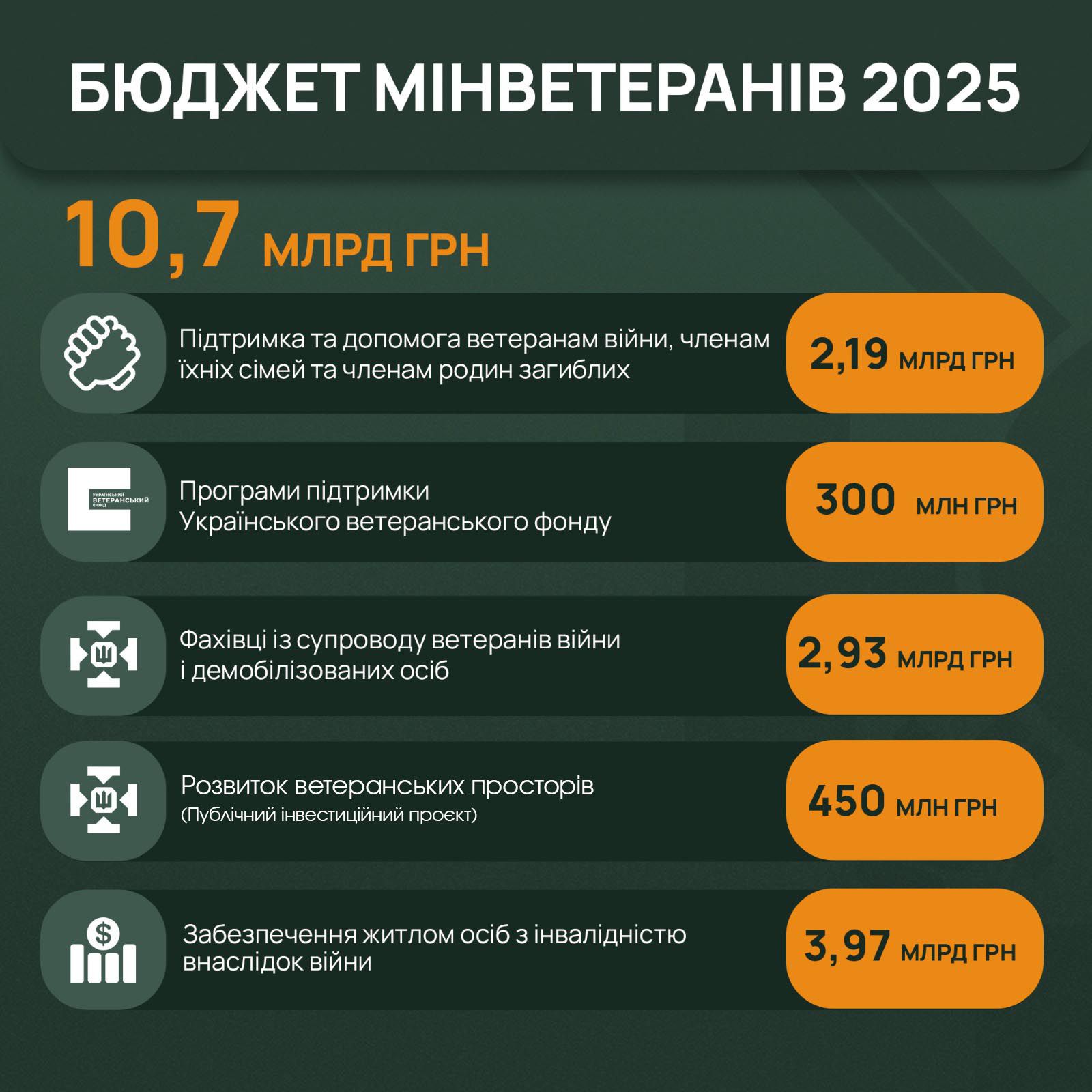 Комітет з питань соціальної політики та захисту прав ветеранів: тижневі новини