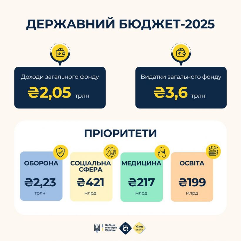 Комітет з питань соціальної політики та захисту прав ветеранів: тижневі новини